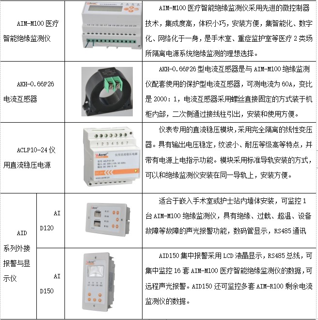 浅谈IT隔离电源系统在医院安全用电中的应用_IT系统_03