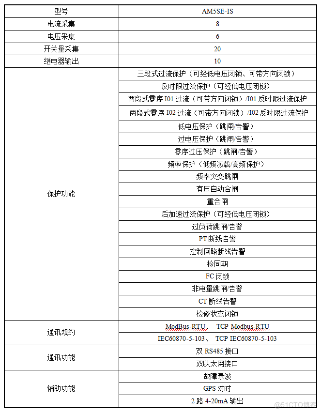 光伏并网柜保护监测解决方案_机柜_05