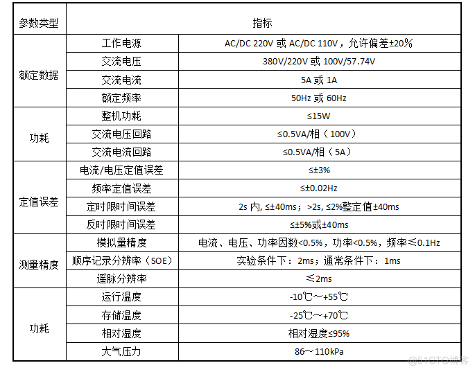 光伏并网柜保护监测解决方案_嵌入式_04