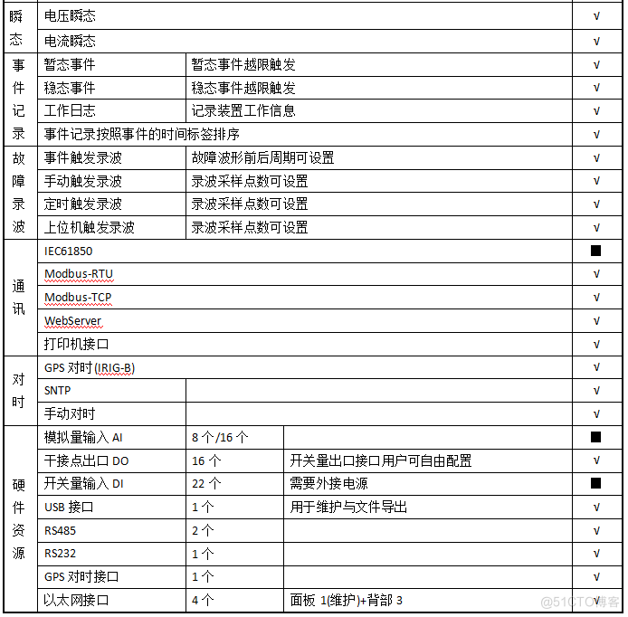 光伏并网柜保护监测解决方案_嵌入式_12