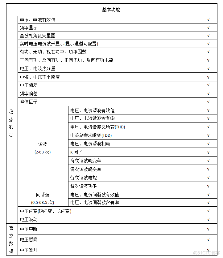 光伏并网柜保护监测解决方案_解决方案_11