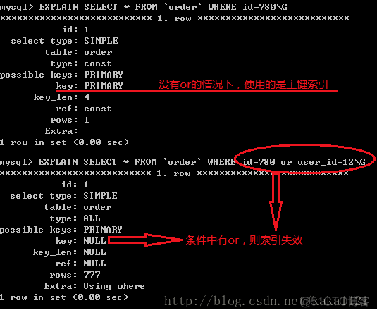 索引失效的几种情况_mysql