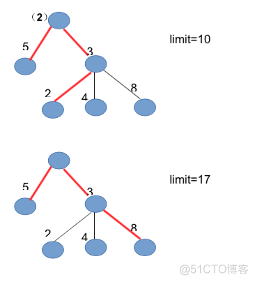 拼多多2018届毕业生校招笔试题_c++