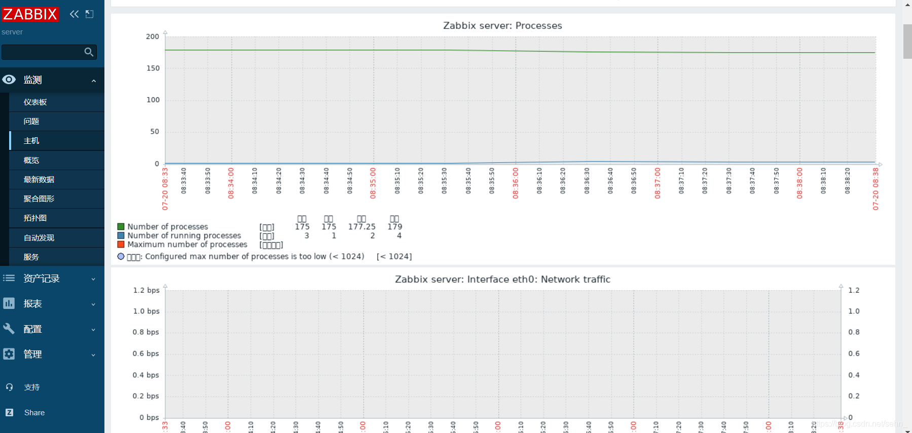 zabbix 5.0 页面出现中文乱码解决方法_zabbix显示乱码