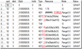 （转）SQL Server 的事务和锁（二）-Range S-S锁