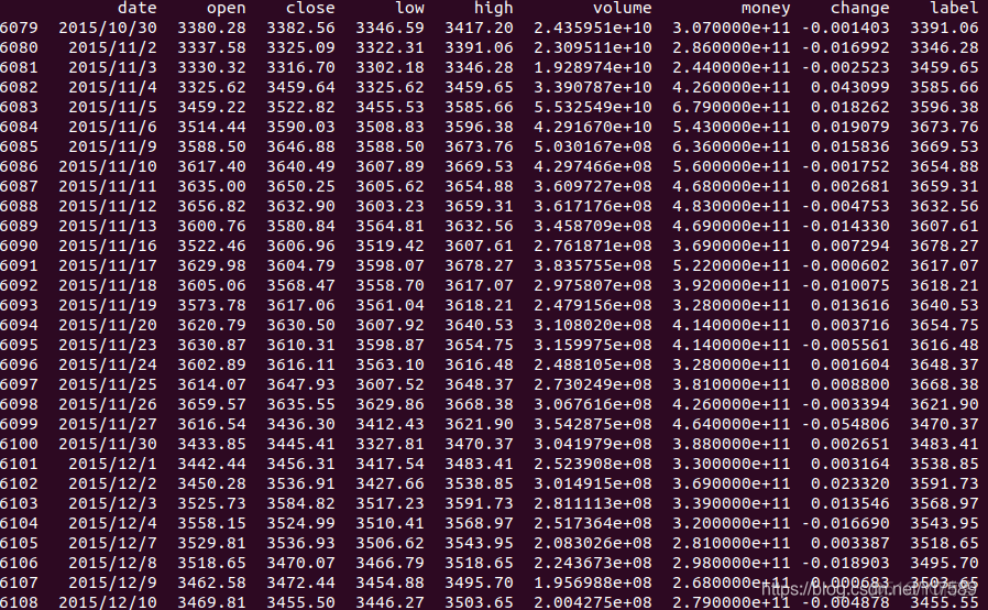 深度学习量化交易---0.1.股票K线图绘制_python