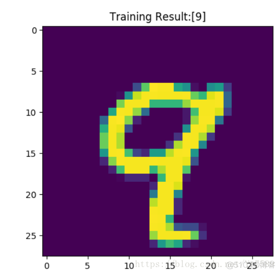 TensorFlow可微分编程实践3---Eager模式下新版dataset API使用_Early Stopping