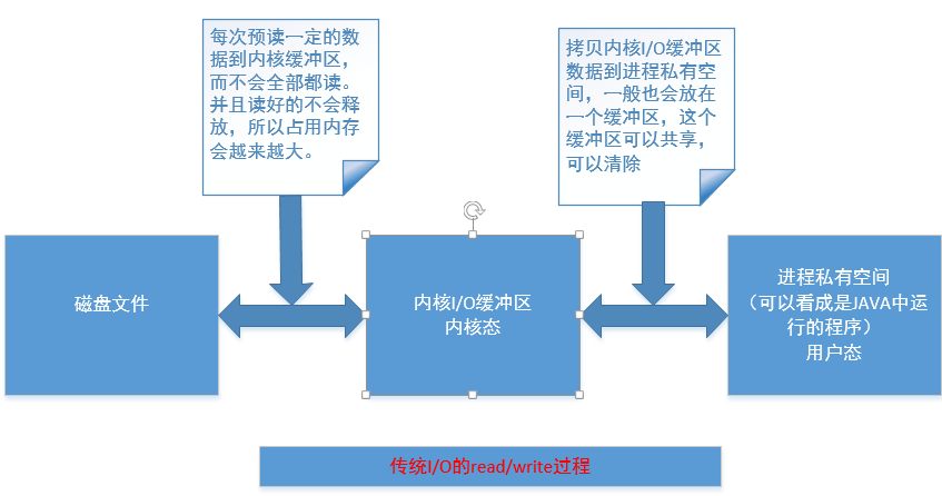 Java NIO内存映射---上G大文件处理（转）_System