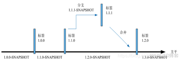 svn版本管理工具_svn_21