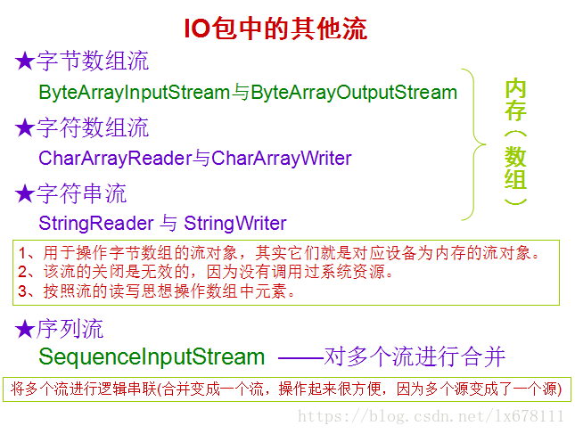 IO加强（2）_java_02