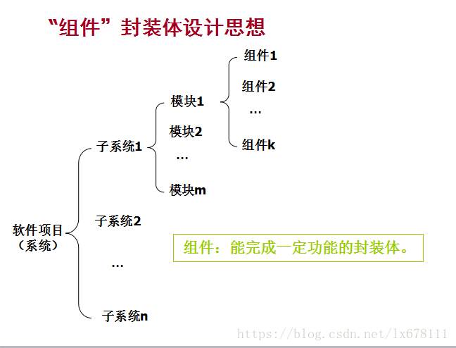 java设计思想_ide