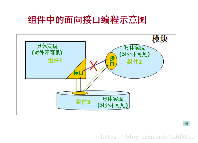 java设计思想_类反射_03