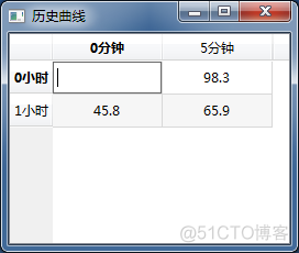 QT MVC模型(二)_QT