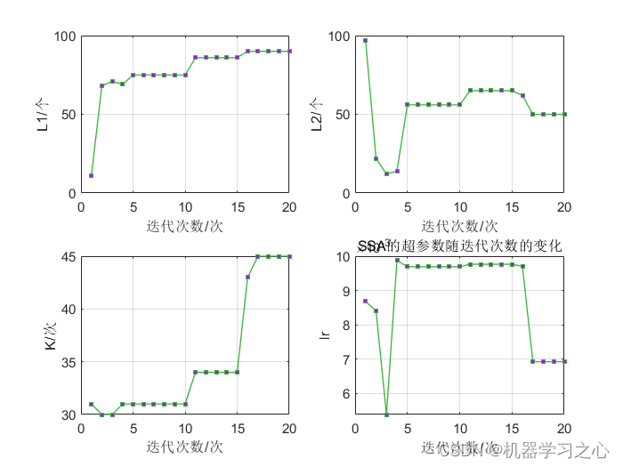 回归预测 | MATLAB实现SSA-LSTM和LSTM多输入单输出_LSTM_04