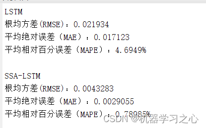 回归预测 | MATLAB实现SSA-LSTM和LSTM多输入单输出_麻雀算法优化_09