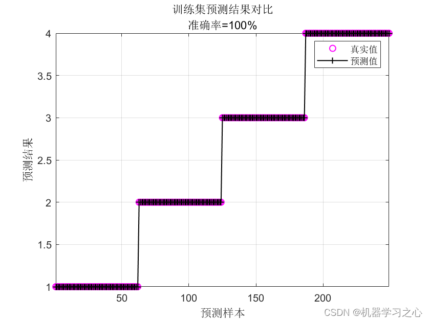 分类预测 | Matlab实现SSA-XGBoost麻雀算法优化XGBoost的多特征分类预测_分类预测