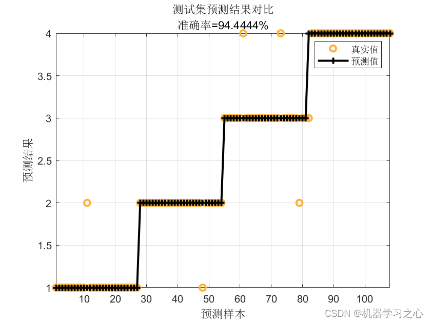 分类预测 | Matlab实现SSA-XGBoost麻雀算法优化XGBoost的多特征分类预测_SSA-XGBoost_02