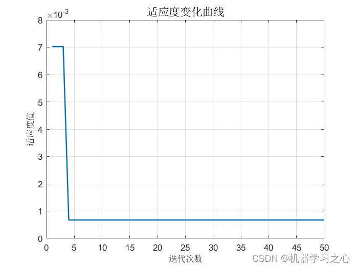 分类预测 | Matlab实现SSA-XGBoost麻雀算法优化XGBoost的多特征分类预测_SSA-XGBoost_05