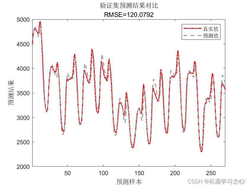 多维时序 | MATLAB实现Attention-GRU多变量时间序列预测(注意力机制融合门控循环单元,TPA-GRU)_注意力机制_03