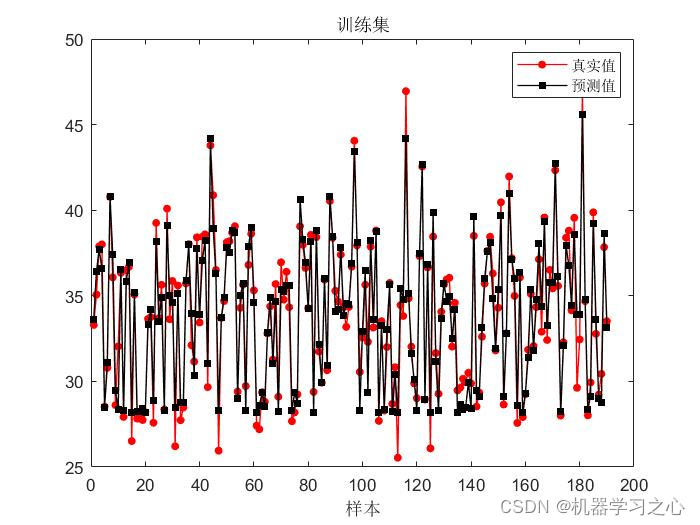 回归预测 | MATLAB实现PSO-LSTM(粒子群优化长短期记忆神经网络)多输入单输出_LSTM