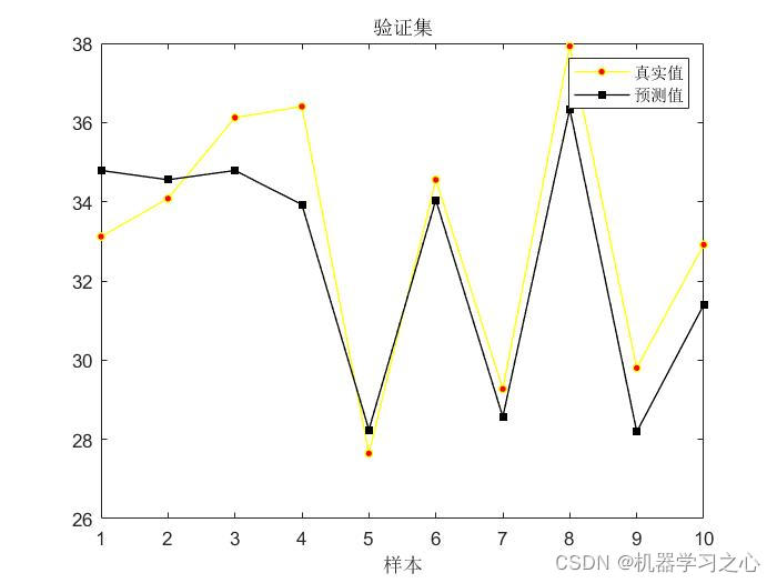 回归预测 | MATLAB实现PSO-LSTM(粒子群优化长短期记忆神经网络)多输入单输出_机器学习_02