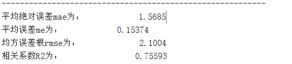 回归预测 | MATLAB实现PSO-LSTM(粒子群优化长短期记忆神经网络)多输入单输出_数据预测_04