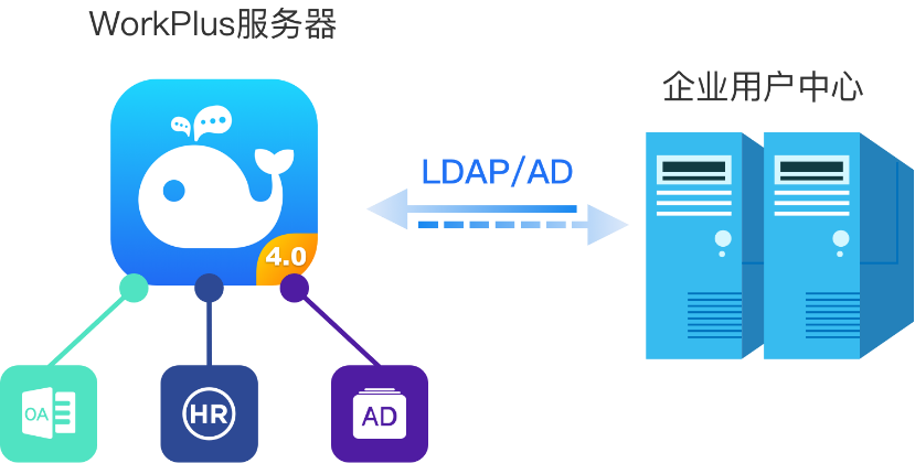 中大型企业组织为什么要选择私有化企业IM？_移动端_03