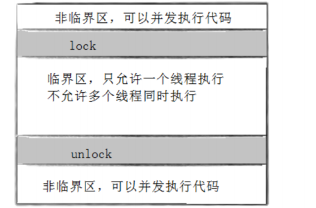 [ Linux ] 线程独立栈，线程分离，Linux线程互斥_临界资源_10