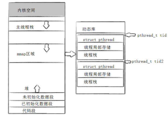 [ Linux ] 线程独立栈，线程分离，Linux线程互斥_互斥量_03