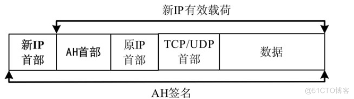 AH协议主要知识点解析_AH协议_02