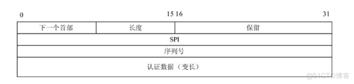 AH协议主要知识点解析_AH协议_03