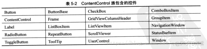 WPF学习感悟_控件_05