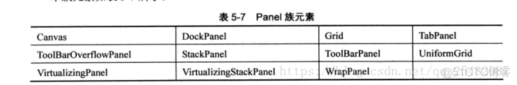 WPF学习感悟_XAML_10