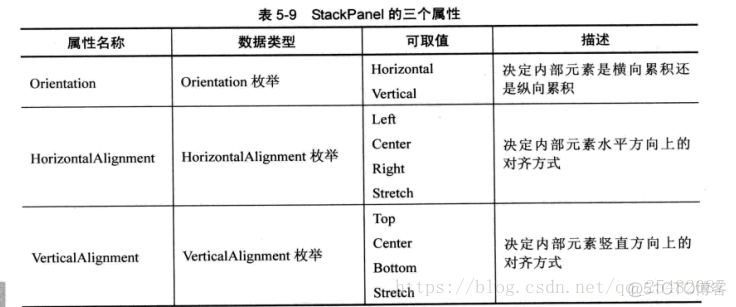 WPF学习感悟_控件_11