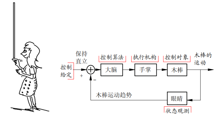 玩转OpenHarmony PID：教你打造两轮平衡车-鸿蒙开发者社区