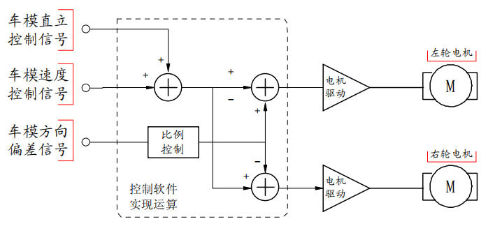 玩转OpenHarmony PID：教你打造两轮平衡车-鸿蒙开发者社区