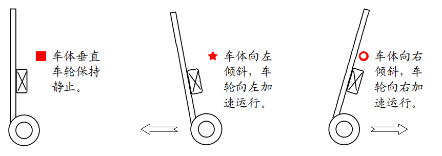 玩转OpenHarmony PID：教你打造两轮平衡车-鸿蒙开发者社区