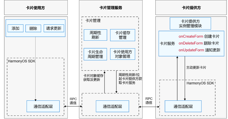 搜电充电：创新“服务卡片”，让即时充电更便捷-鸿蒙开发者社区