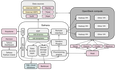 Openstack Sahara组件和架构简介