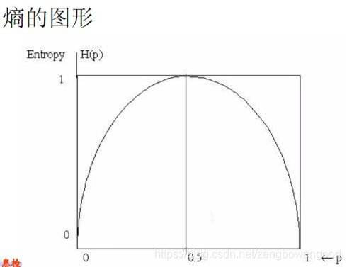 通俗理解决策树_信息增益_16