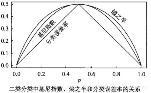 通俗理解决策树_信息增益_66