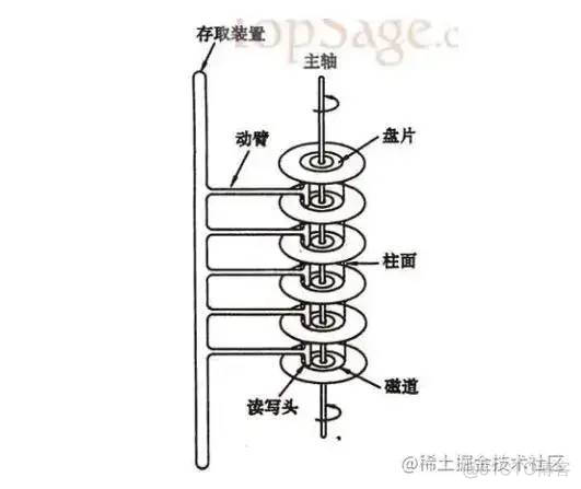 算法工程师的基本修养：为什么索引可以让查询变快？_java_02