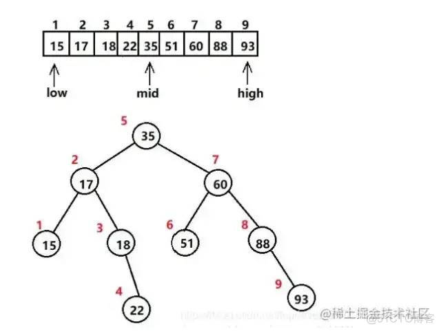 算法工程师的基本修养：为什么索引可以让查询变快？_数据_04