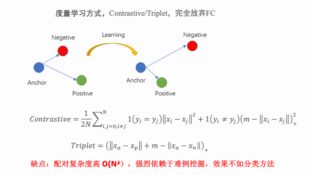 CVPR 2022｜低成本大规模分类框架FFC_计算机视觉_03