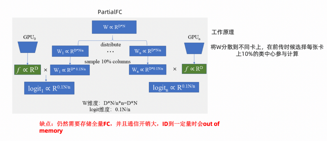 CVPR 2022｜低成本大规模分类框架FFC_深度学习_04