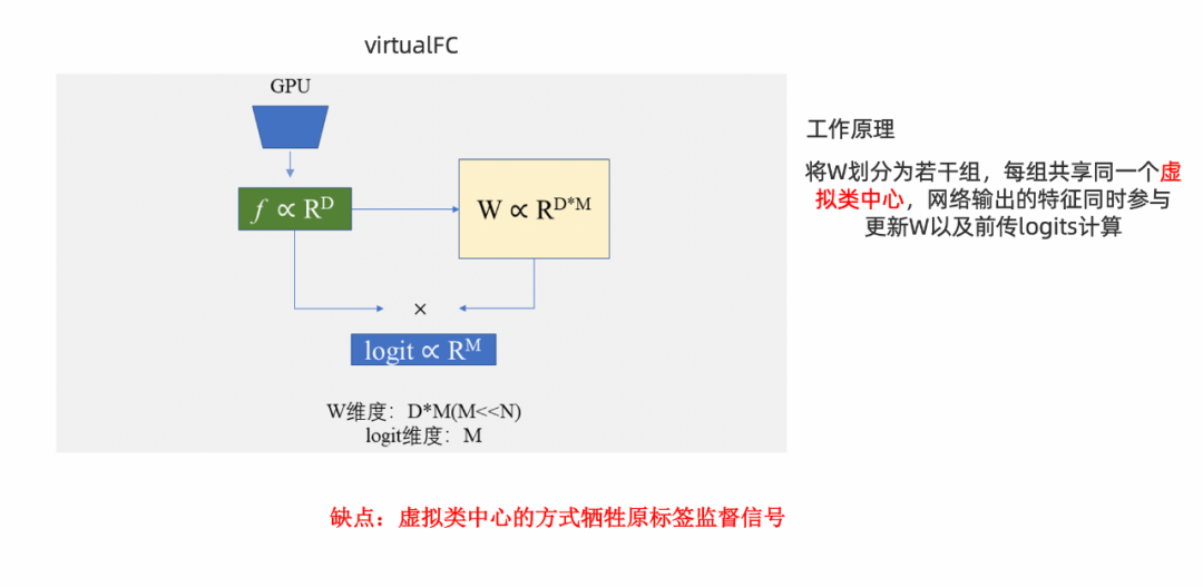 CVPR 2022｜低成本大规模分类框架FFC_深度学习_05