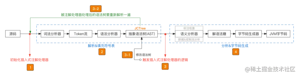 项目终于用上了插入式注解，真香！_Java_02