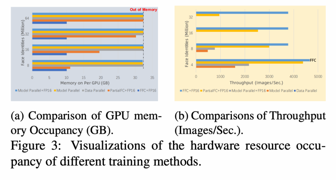 CVPR 2022｜低成本大规模分类框架FFC_深度学习_13