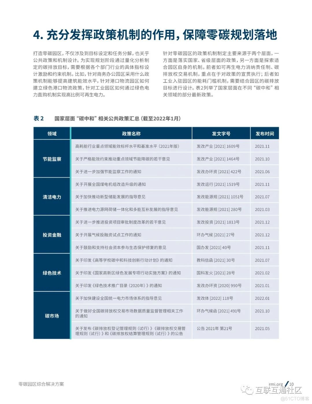 零碳园区综合解决方案（2022年）_人工智能_09