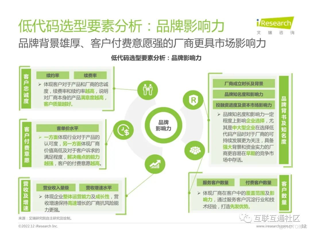 2022年中国低代码厂商发展白皮书 附下载_低代码_13